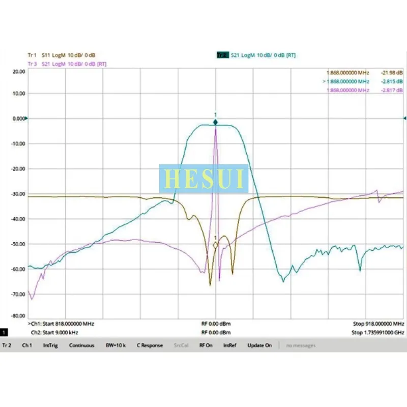 BPF Filter RF 868MHz Moduel RFID iot dedicated SAW bandpass filter, 866 ~ 870MHz, TNC interface Module Board