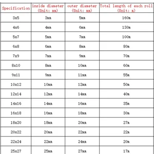 4mm 6mm 8mm10mm 12mm PVC hose tube transparent tube quality tubes 8mm rubber tube hoses tube hose pump pump pump 10 Main Sales Hose Garden - №7