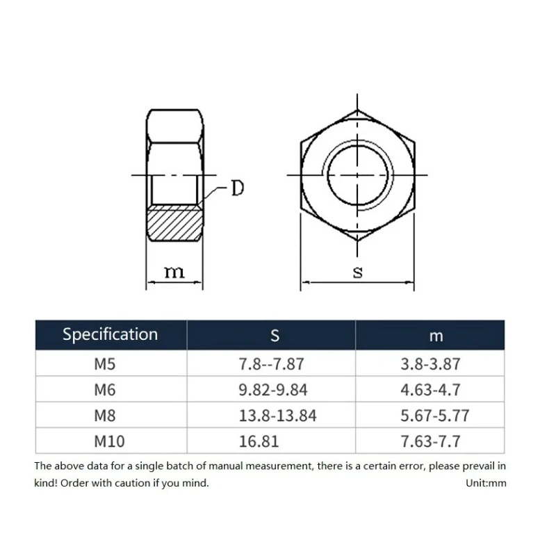 M5 M6 M8 M10 White Zinc-Plated Left-Hand Hex Nut DIN 934 Carbon Steel Reverse-Thread Hexagon Nut Metric Anti‑Clockwise Fastener