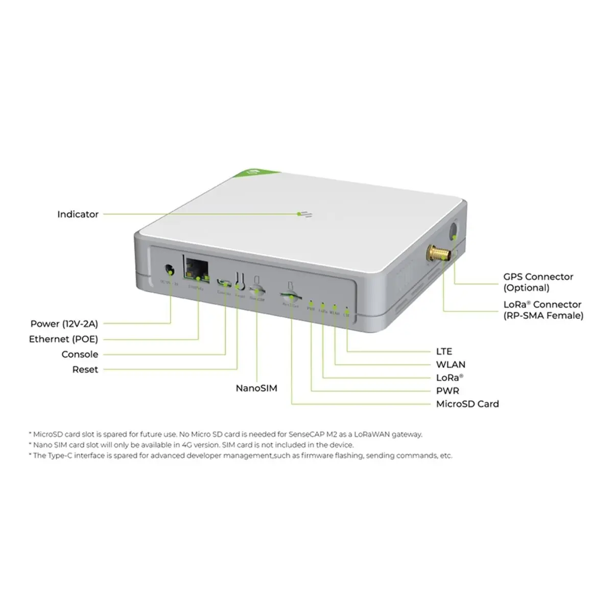 

Многоплатформенный внутренний шлюз LoRaWAN M2 SX1302 EU868 с вилкой стандарта ЕС