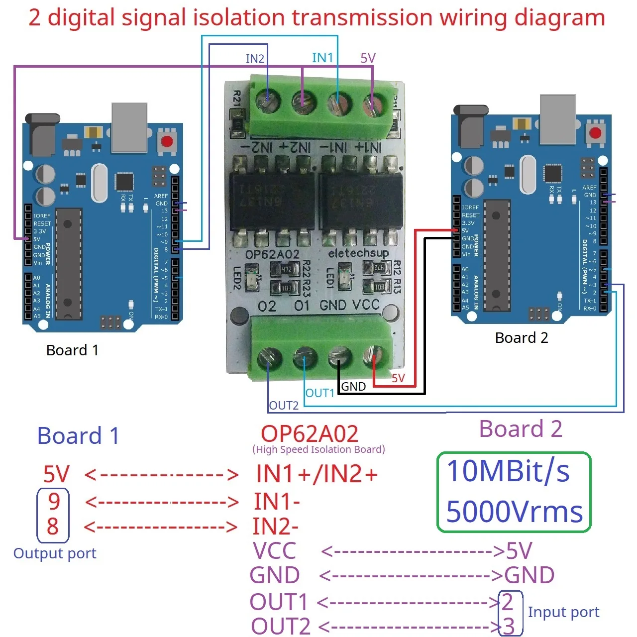 PNP NPN OP62A02 10M Hochfrequenz 3,3V 5V GPIO Logic Level Converter Board PWM Signal 5000Vrms Optisches Isolationsmodul