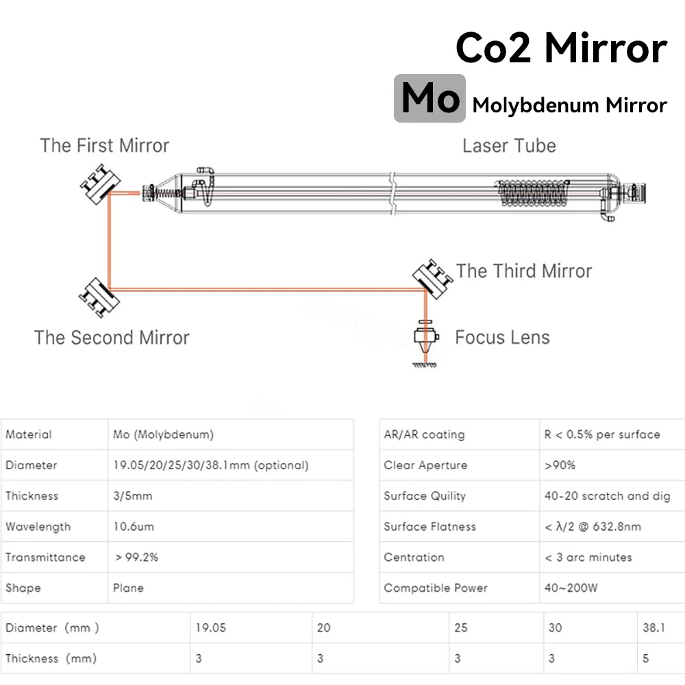 CO2-Laser-Reflexionsspiegel 19,05 20 25 30 38,1mm Mo-Spiegel für CO₂-Laserschneidemaschine – Detail 4