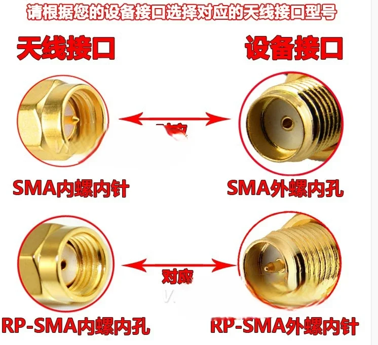 2.4G Little Pepper Antenna WIFI Bluetooth Antenna Zigbee Antenna 2.4G Module Antenna SMA Internal Pin/Hole