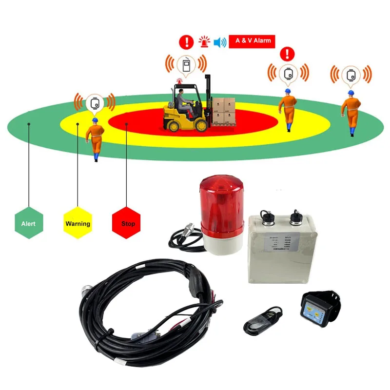Portable  UWB Forklift Speed Limiter and Vehicle Anti-Collision Device with Proximity Warning System