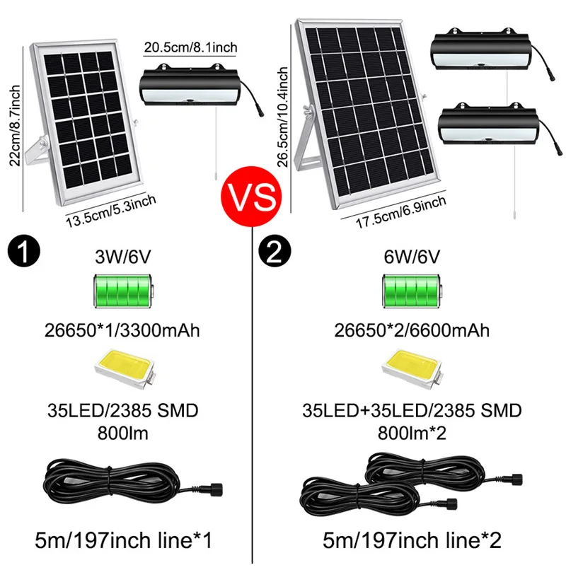 New Solar Cable Induction Courtyard, Garden, Corridor, Rural Small Street Lights, Indoor and Outdoor Remote Control Wall Lights