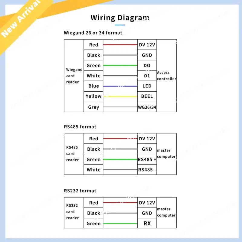 M01K 13.56Mhz IC Card Reader QR Code Access Control Card Reader,รองรับ Wiegand 26/34, RS485