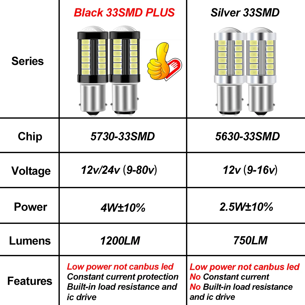 Bombilla LED para intermitente de coche, lámpara para señal de giro, 2 piezas, P21W, 1156, BA15S, PY21W, BAU15S, 1157, BAY15D, P21/5W, 33SMD, 7440,