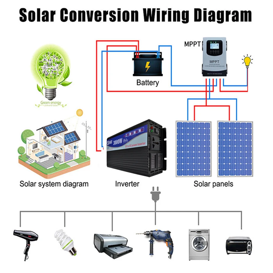 Pure Sine Wave Inverter DC 12V 24V 48V 60V 72V to AC 110V 220V 2000W 3000W 4000W Power Solar Car Inverters Doule Digital Display