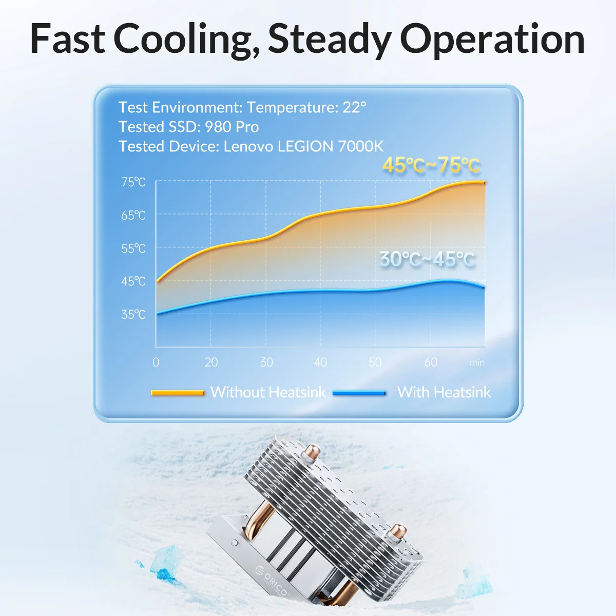 ORICO Cooler 2280 радиатор SSD M.2 NVME алюминиевый охлаждающий медный тепловой труба из силиконового сплава PC эффективный радиатор с охлаждающим вентилятором