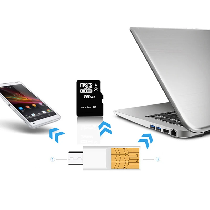 USB-C ไมโครการ์ดรีดเดอร์ SD USB Type C OTG อะแดปเตอร์บัตร TF การ์ดความจำรีดเดอร์อ่านกล้องไดรฟ์อ่านวิดีโอ