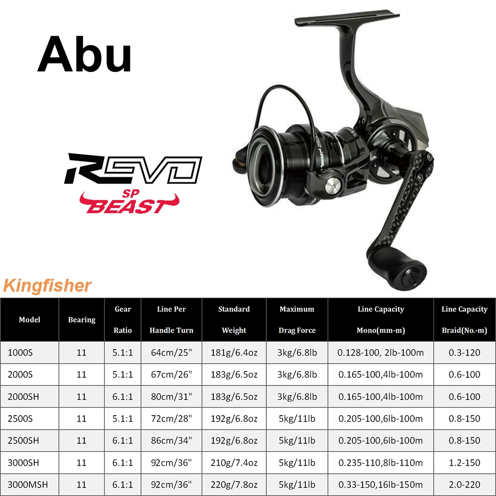 Abu Revo SP Beast Spinning Reel 10+1BB Lightweight Fishing Reel Ultra Smooth Powerful Reel for Saltwater or Freshwater