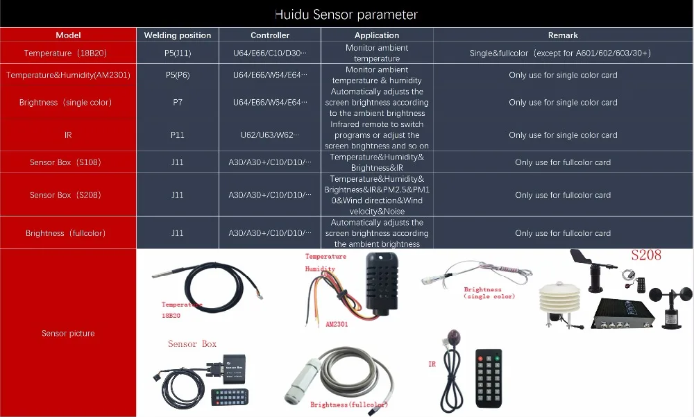 Huidu caixa de sensor colorido HD-S108 brilho temperatura umidade controle remoto portas de variedade