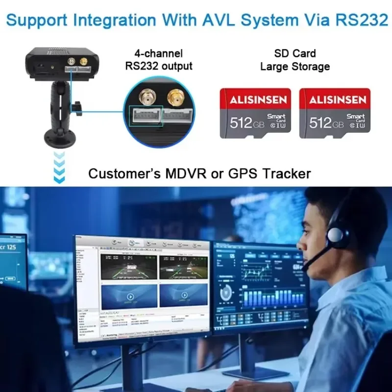 CareDrive Antisleep Detection Dashcam GPS Fleet Solutions For Safety Fuel Tanker And Car Drive Monitoring System