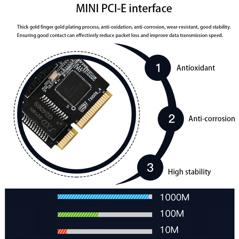ミニPCIE-LANカード,RJ-45 LANアダプター,ギガビットネットワークカード,イーサネット,10 mbps,100 mbps,1000mbps,デスクトップ用