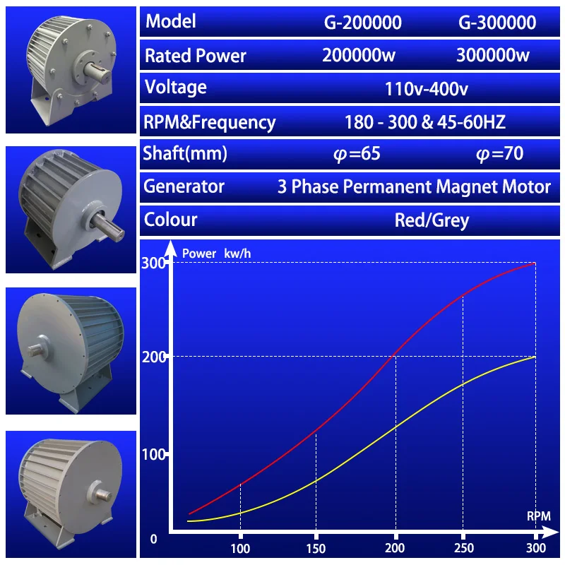 Household New Energy Low Speed 300KW 96V to 400V Gearless Permanent Magnet Generator AC Generator Wind Turbine Water Turbine