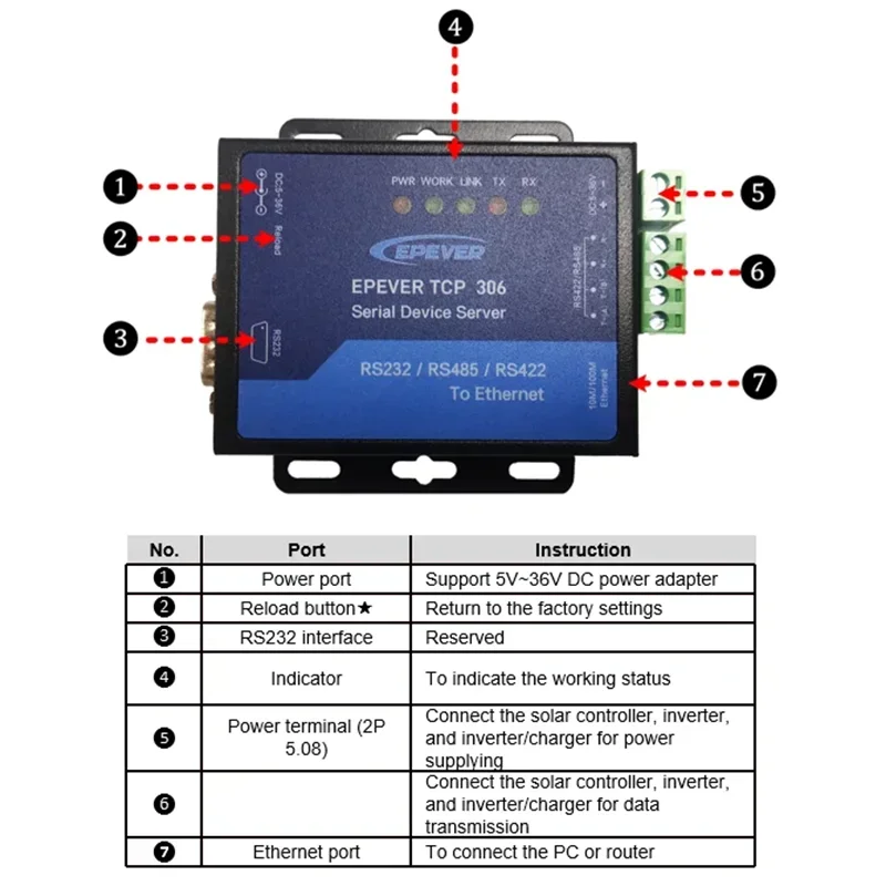محولات وحدات تحكم الطاقة الشمسية للأجهزة التسلسلية EPEVER TCP 306 مع خادم عبر عاكس/شاحن توصيل منفذ RS485
