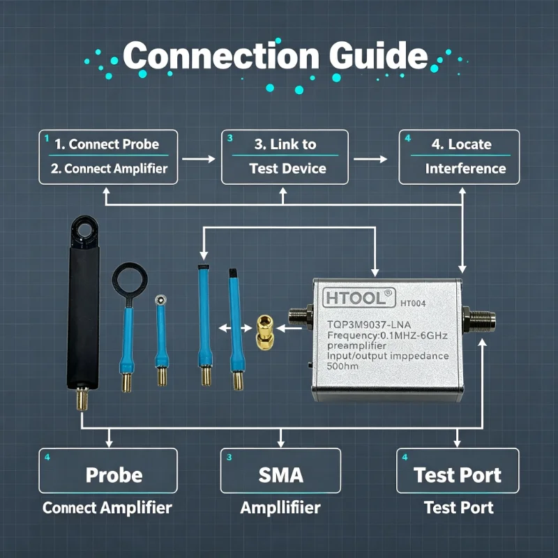 HTOOL HT03 EMI Test Near Field Probe 9KHz-3GHz + Low Noise Amplifier 100K-6GHz