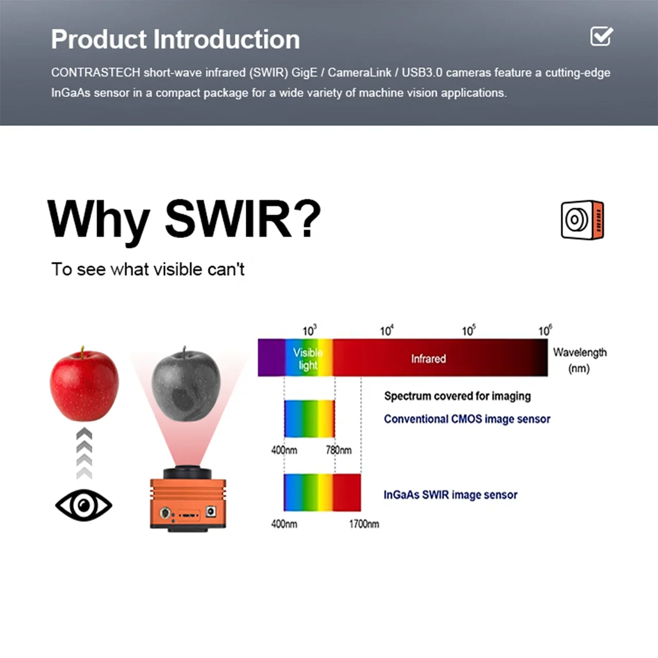 Hyperspectral 512x1/1024x1 CameraLink/GigE 900-1700nm Line Scan InGaAs SWIR Camera for Sorting Quality Control