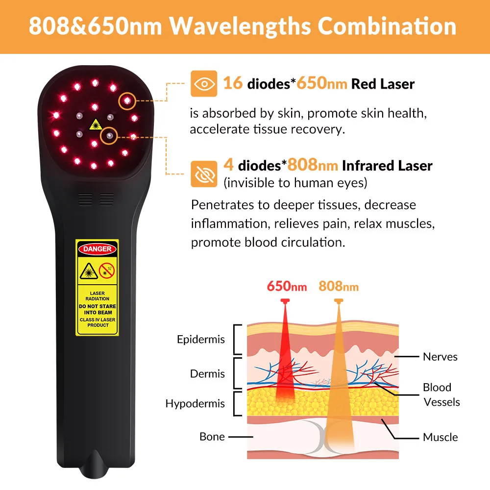 Dispositivo de terapia a laser frio ZJZK, alívio de pulso, luz para dor no tornozelo, barato, diodos 650nm X16, diodos 808nm X4, 880mW