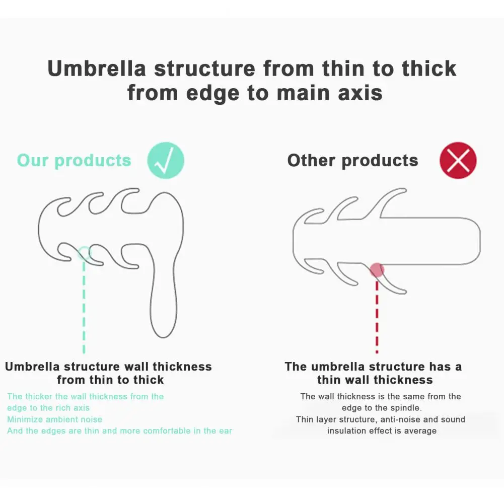 2 пары, водонепроницаемые беруши для сна, с защитой от шума