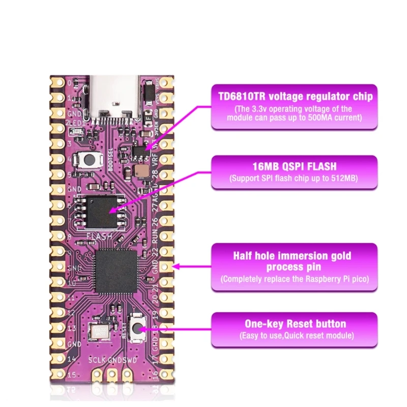 GameCube Game Console Substituição, Framboesa Picoboot, Pi Pico Board, IPL, Modchip e SD2SP2 Adaptador, Leitor de cartão GC2SD