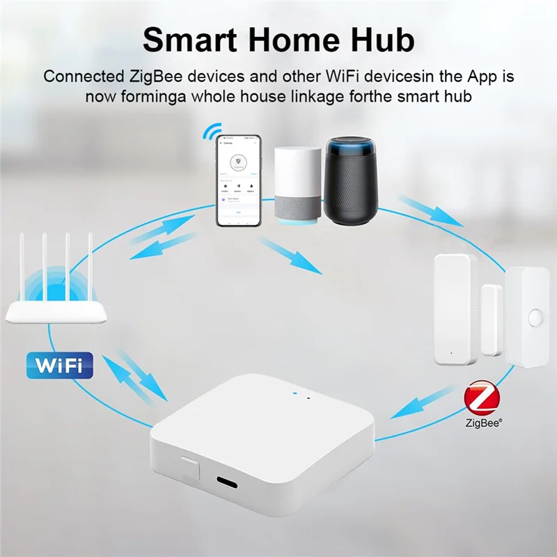 A19f-smart ewelink zigbee 3.0 hub gateway sem fio para dispositivos zigbee 2.4ghz vida inteligente app automação controle remoto de voz