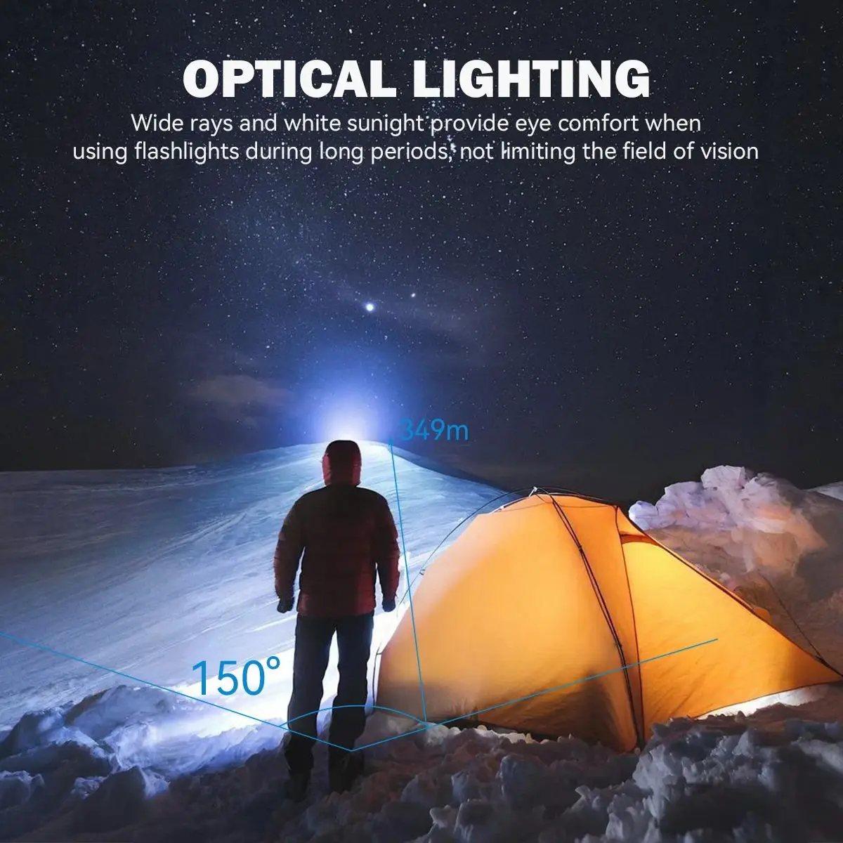 IMALENT HT70 LED Headlamp 3500LM 349M 5000mAh Battery Type-C Rechargeable White Red Light Three-Light Source Headlight