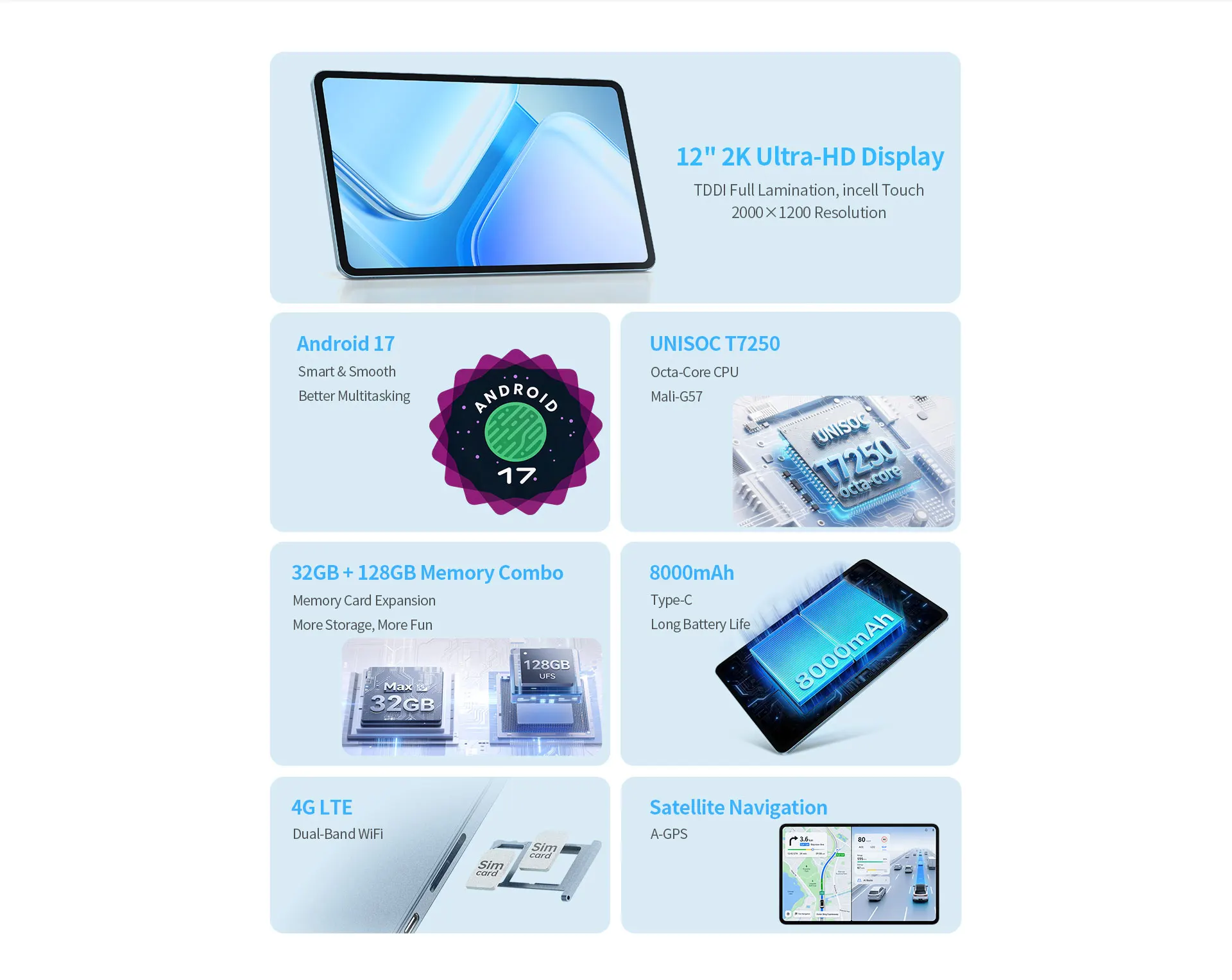 TECLAST Android 17 Tablet M60 12″ 2.5K IPS Touchscreen Display 90Hz 32GB RAM (6GB+26GB) 128GB ROM Dual 4G LTE WiFi 8000mAh Desktop Laptop