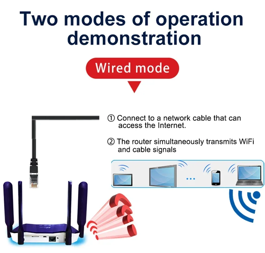 Desbloquear Sim Card Router, WiFi LTE Modem, WAN, LAN, RJ45 Port Access, Rede Hotspot Móvel, FDD Banda Larga, CPE Exterior, 4G Desbloqueio, 300Mbps