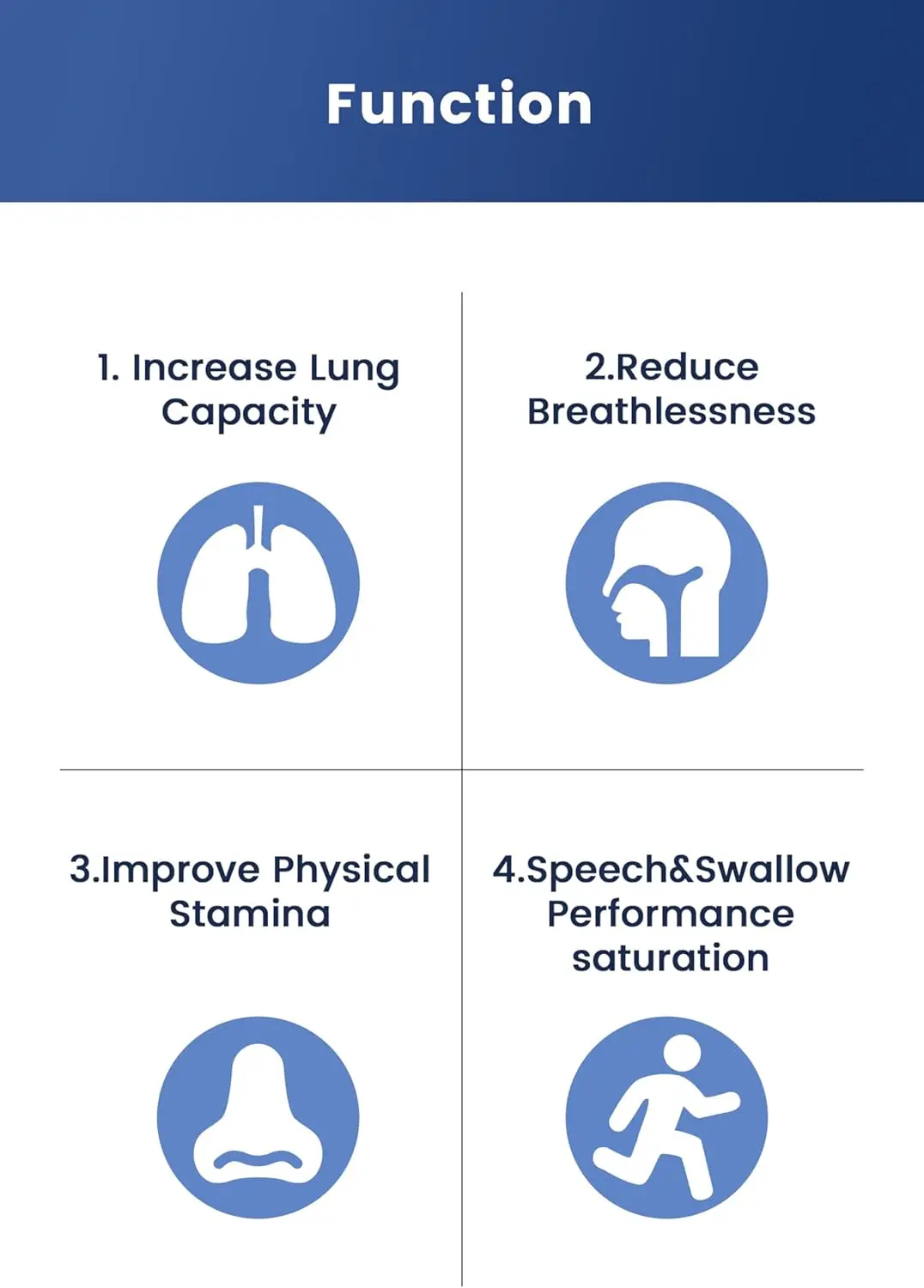 Рисунок 4 - Дыхательный тренажер