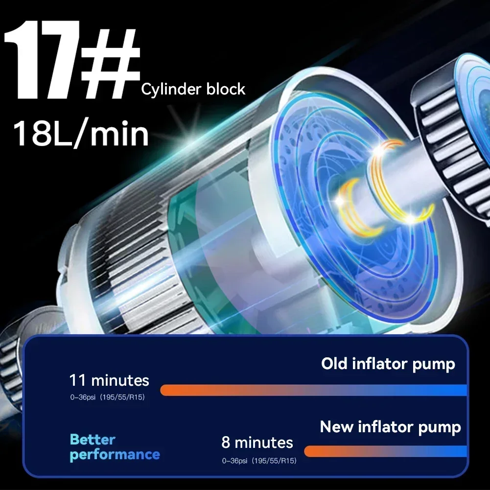 

Portable Wireless Tyre Inflator - Electric Air Compressor For Car Motorcycles And Bicycles