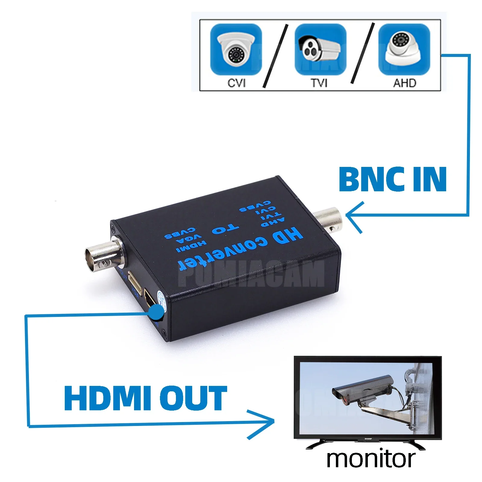 BNC to HDMI converter video signal converter, AHD CVBS signal converter, AHD to HDMI , TVI  CVBS , CVI to CVBS