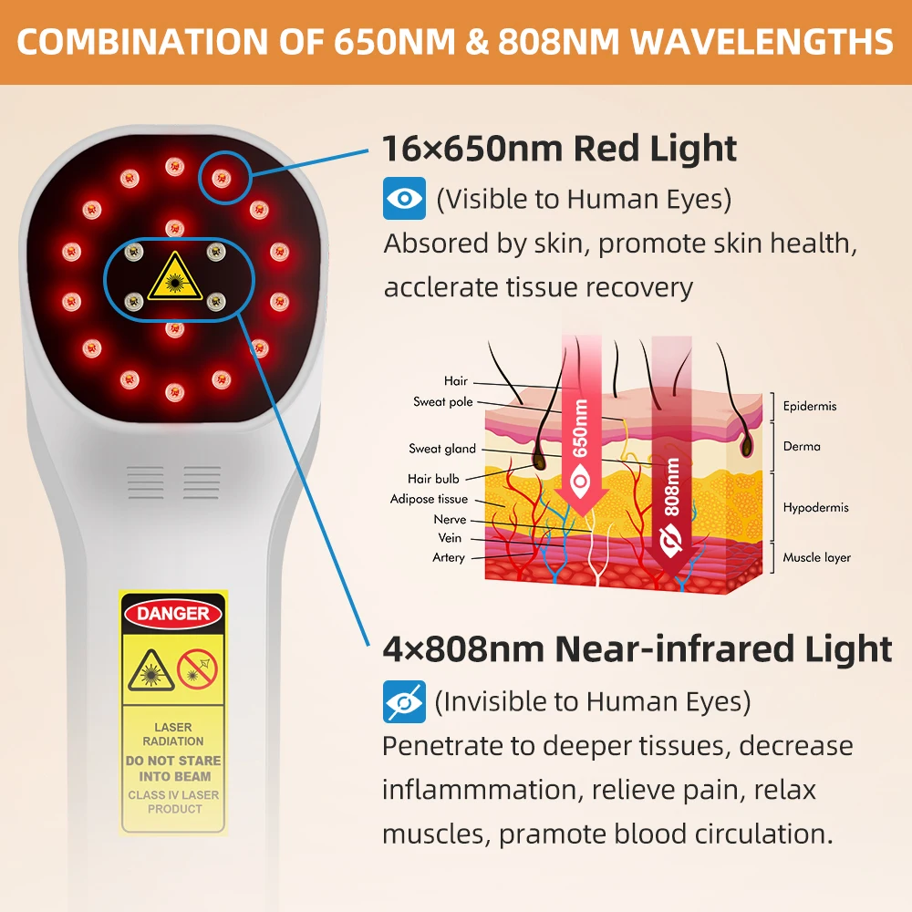 ZJKC 808nm 650nm Low Level Laser Red Light Therapy Device Cold Laser Arthritis Physical Therapy Equipment Pain Relief Health