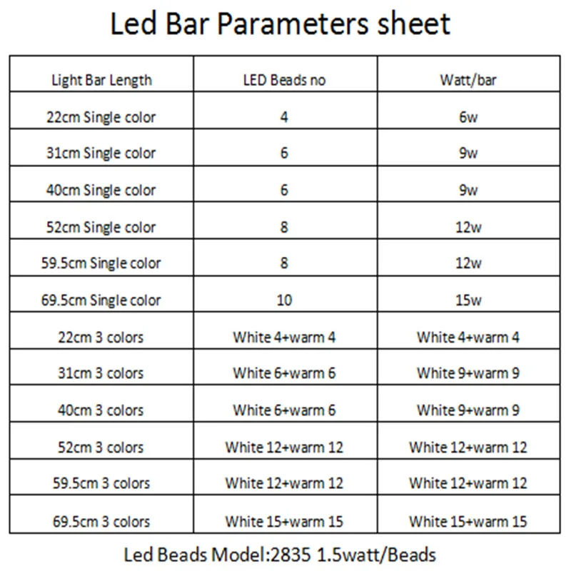 LED Light Source Module With IC Driver 4 Strips Dimming Room High Brightness Ceiling Lamp Lens Light Source Replacement Bars DIY