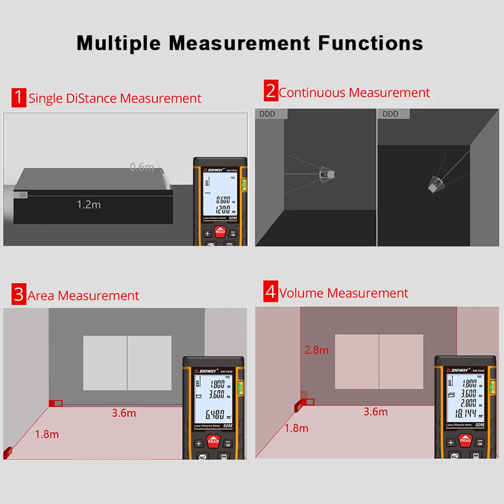 Thumbnail 4 - #56 Latest Distance Meters Offers