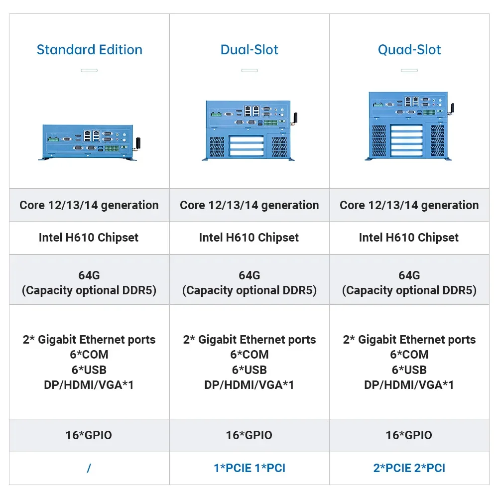 Ai Applications Industrial Computer Case 2lan Wholesale Cheap Core I3 I5 I7 I9 Cpu Din Rail X86 Fanless Embedded Mini Pc