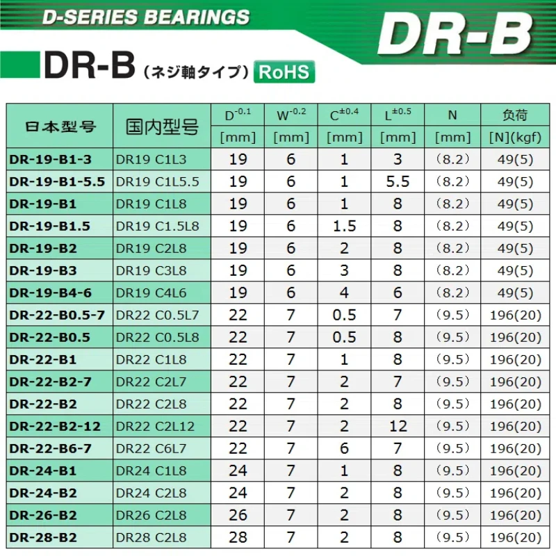 1Pc Same TOK Japan POM Plastic Bearing M6 Thread Screw DR Pulley DR-22 Showcase DR-19 Drawer Guide Wheel