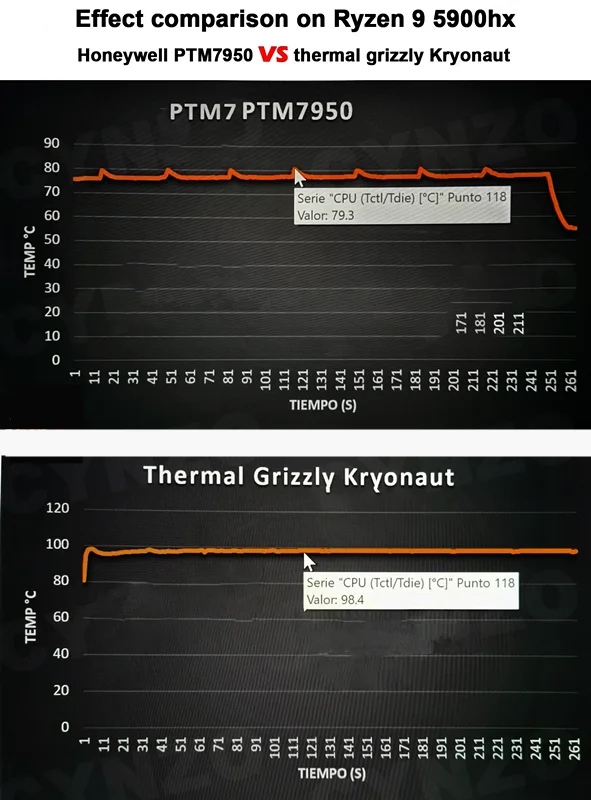 Honeywell แผ่นซิลิโคน PTM7950SP ความร้อนคอมพิวเตอร์โน้ตบุ๊กกราฟิกการ์ดซีพียูแผงระบายความร้อนซิลิโคนนำไฟฟ้า