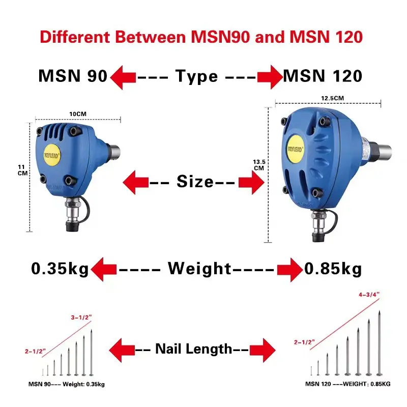 KEYLEAD-Palm Nailer Martelo Prego, Profissional Pneumático, Ergonômico para Trabalhar Madeira, Leve, Especialidade Air MSN120, Industrial