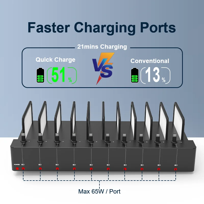10 Port USB C Metal Laptop USB Charging Station with 65w Fast Charger Tablet Multi Charger Station for Multiple Devices