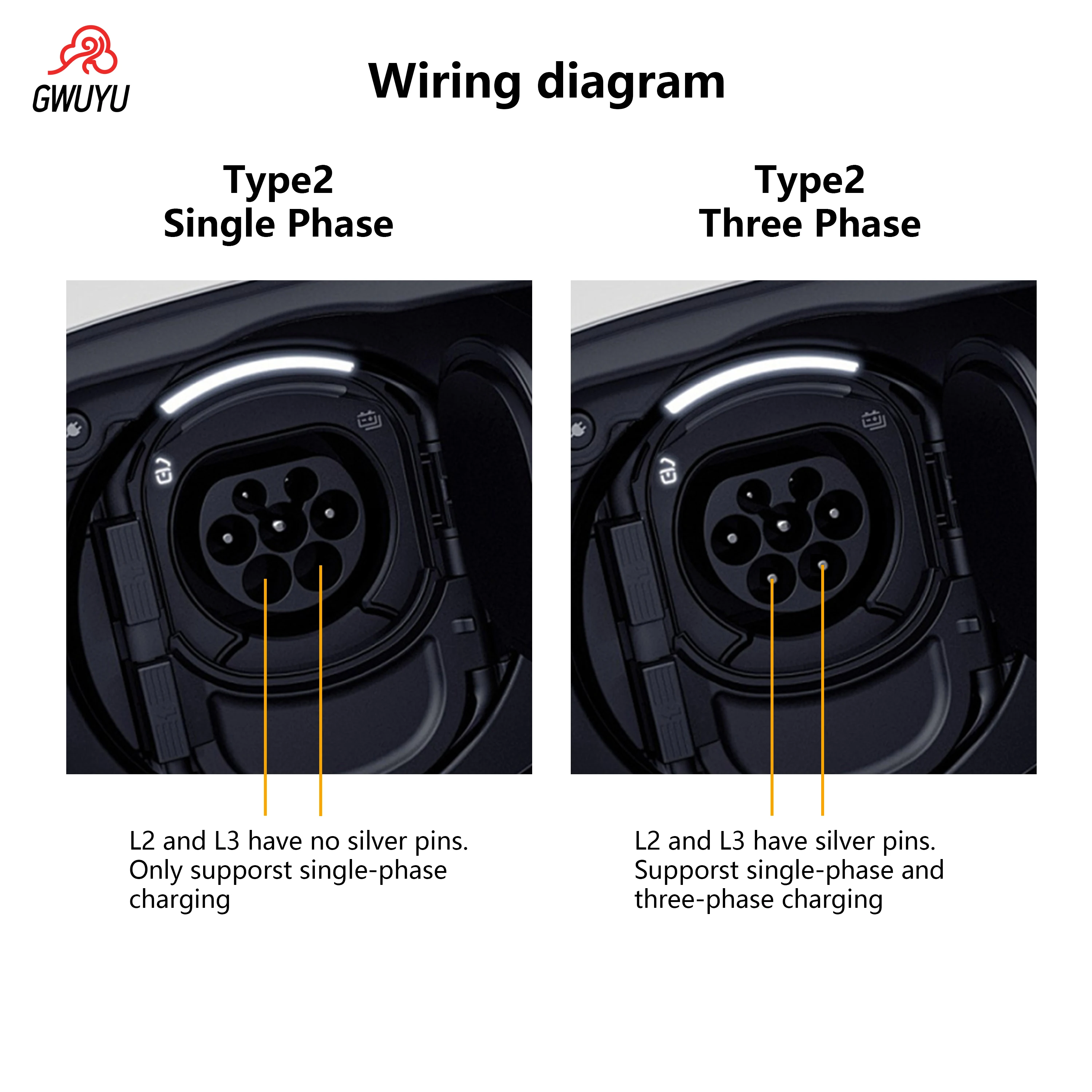 GWUYU Electric Car Charging Station 32A 7KW 1Phase 11KW 3Phase 22KW 3Phase EVSE Wallbox Charger Type 2 IEC62196-2 Plug and Play