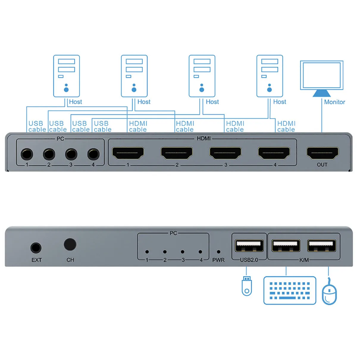 Przełącznik KVM HDMI 4K USB HDMI Przełącznik KVM 4 wejścia 1 wyjście z 3 portami USB do myszy Klawiatura U-disk Drukarka do Win7/8/10 MAC