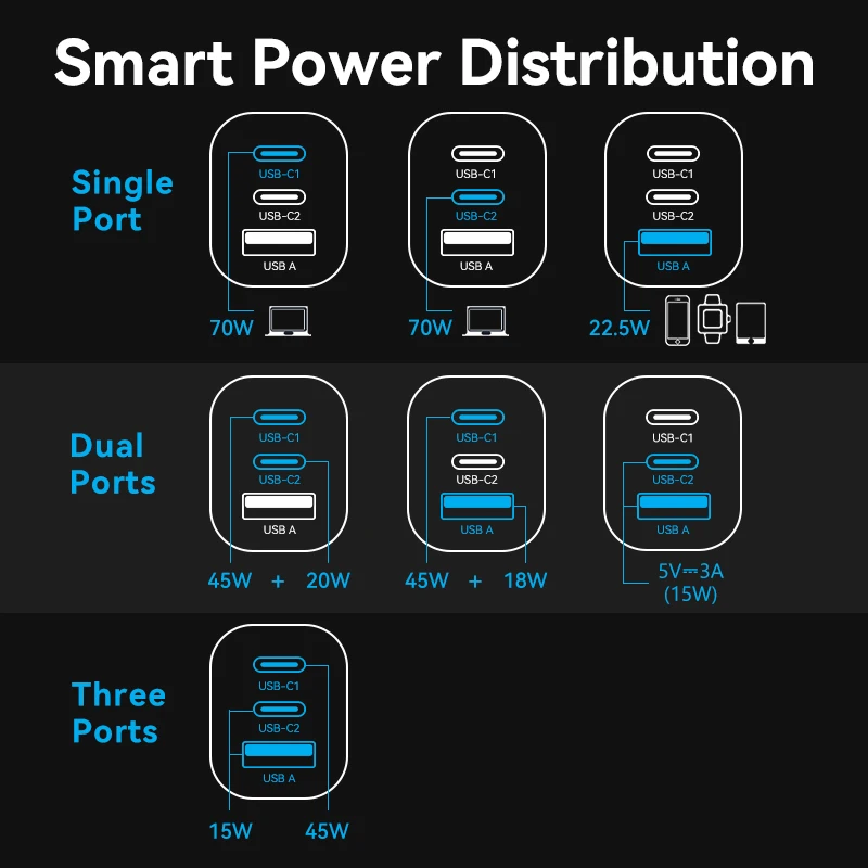 Vention 70 واط GaN شاحن نوع C شحن سريع QC3.0 شاحن USB آيفون 16 15 14 13 برو ماكس شاحن سريع لأجهزة الكمبيوتر المحمول PD تهمة #6