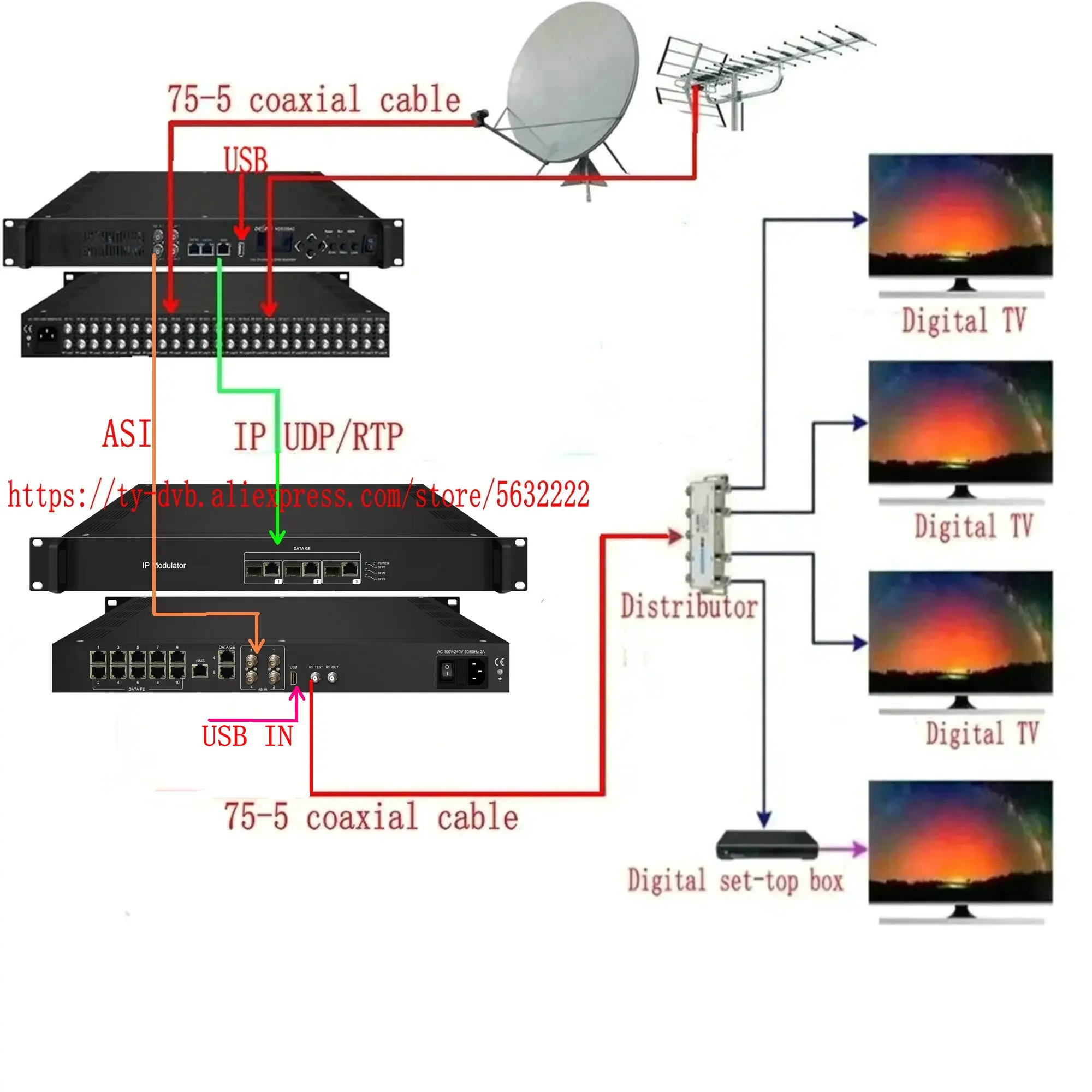 IP ASI SFP إلى RF المغير DVB-T ISDBT DVB-C 16 20 24 28 32 الناقل متعدد تشويش إذاعي DTV المغير CATV