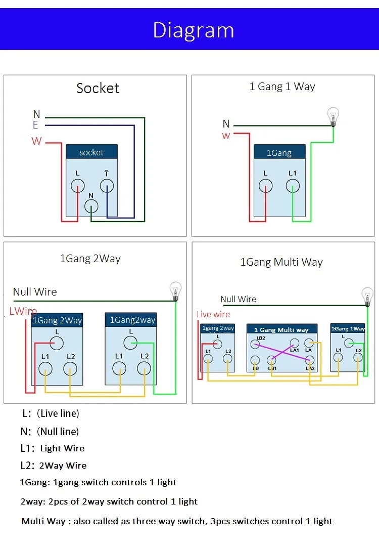 Tempered glass UK wall switch and socket 34