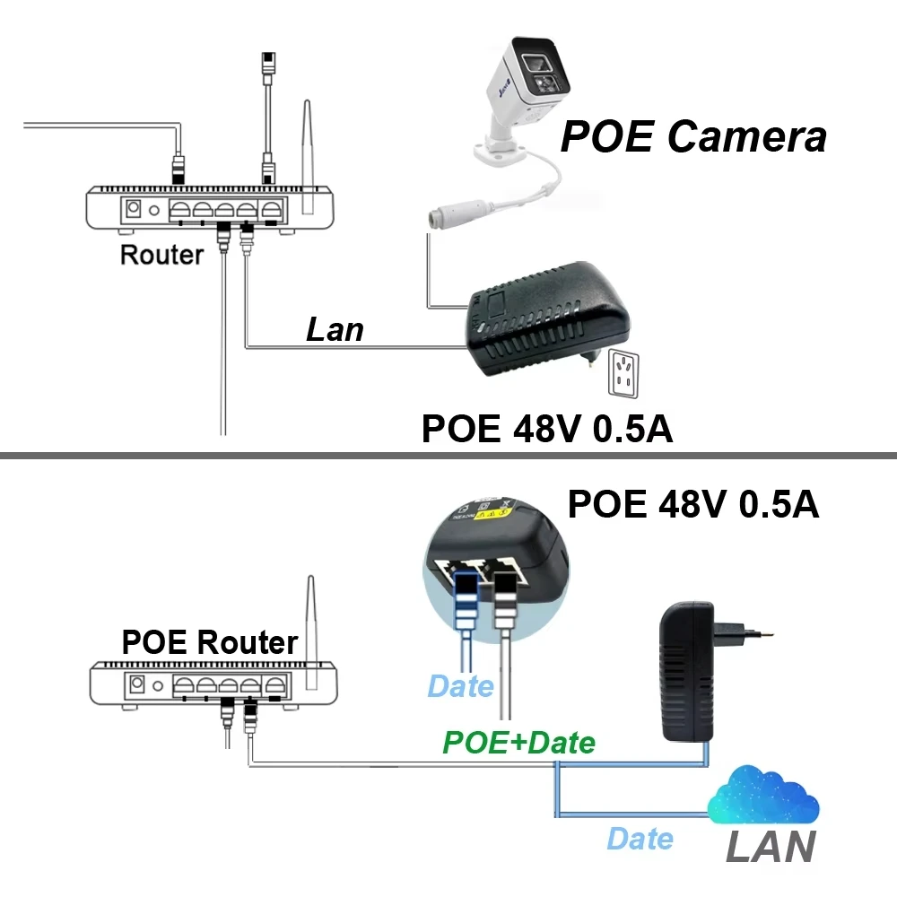 POE Injector 12V 15V 24V 48V EU US Plug For CCTV IP Camera Power Supply Ethernet Adapter Phone AP