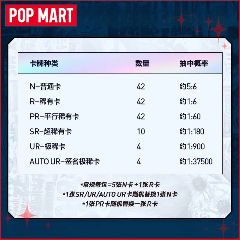 Genuine POPMART HOW2WORK CTC - THE MONSTERS Series Card Collection Mysterious Blind Box