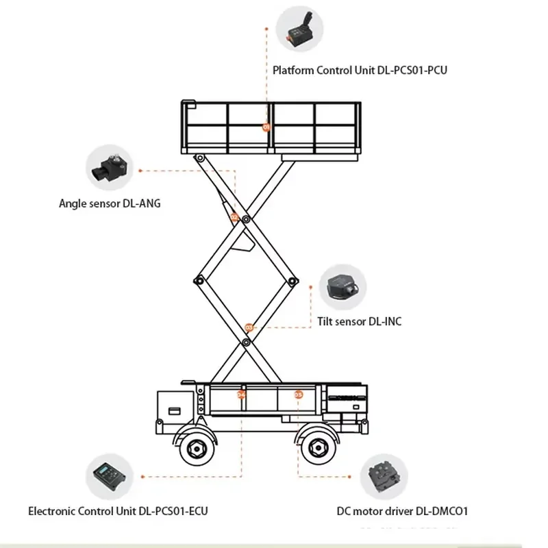 MAF Smart Automated Control Modules for Electric Scissor Forklifts Electrical Control System Solutions Construction Machinery