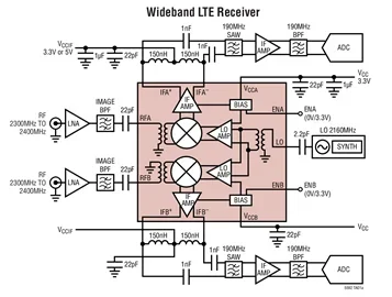 LTC5592IUH LTC5592 - Dual 1.6GHz to 2.7GHz High Dynamic Range Downconverting Mixer