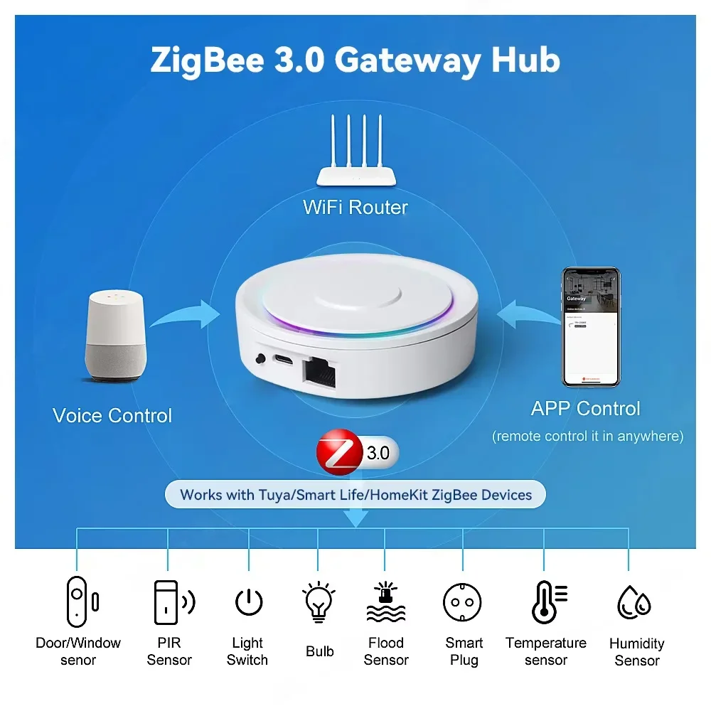 Tuya Smart ZigBee Hub Gateway Wire Smart Home Bridge-afstandsbediening werkt met Apple Homekit en Smart Life APP